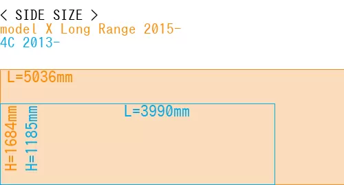 #model X Long Range 2015- + 4C 2013-